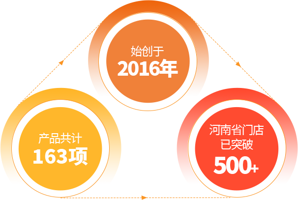 哆哆客汉堡连锁布局
